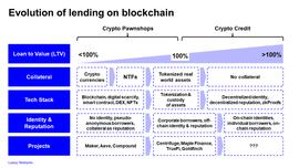 HODL:DeFi之道丨区块链借贷的演进之路：从加密当铺到信贷机构_HOdlcoin