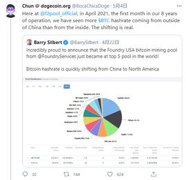 ILV:行业观察 | 比特币哈希算力正从中国向北美转移_SILV币