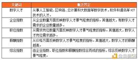 NFT:数字人才景气指数报告：全国平均年薪约15万元_KStarNFT