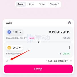 比特币:Uniswap V3第一时间上手教程:全新的做市体验_SDC