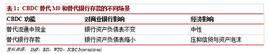 数字人:央行数字货币的变与不变_数字货币