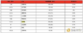 CLUB:金色观察｜2022年中全球独角兽榜 52家区块链公司榜上有名_BabyApeFunClub