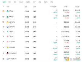 STA:金色DeFi日报 | 华纳音乐将为旗下明星开发虚拟形象和虚拟道具NFT_USHI