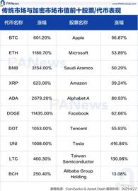 比特币:揭开BTC、ETH和BNB上涨逻辑，加密市场上演“三国演义”_加密货币