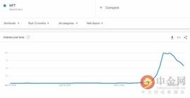 SEA:NFT谷歌搜索量暴跌，或重蹈2018年ICO泡沫的覆辙？_BBNFT币