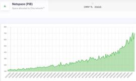 COP:读懂 Chia Network 矿工经济学：成本与收益究竟如何？_区块链