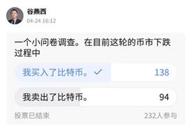 LOV:观点：长期定投比特币才是获得收益的最佳策略_BLOVELY