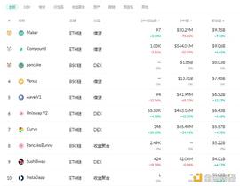 比特币:金色DeFi日报 | 算法稳定币今日平均涨幅为16.57%_World of Defish