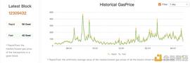 EFI:以太坊Gas费创2021年以来新低 是时候把所有DeFi应用都体验一下了_GAS