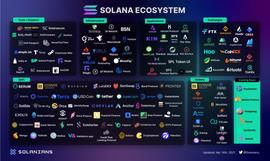 SOLA:Solana生态大爆发，这些密码你已经入手了吗？_LANA