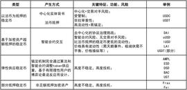 ABEL:从Maker到Liquity再到Babel，抵押稳定币的发展之路_BAB