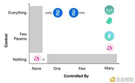 Uniswap:区块链治理如果出问题 没司法规范怎么办？_CircleSwap