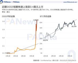 DOG:谁在买入狗狗币？交易量超80%来自稳定币交易对,国内用户系主力买方_COI