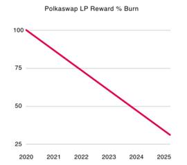 中心化交易所:五分钟读懂 Polkaswap：波卡生态互操作性去中心化交易所_RAN