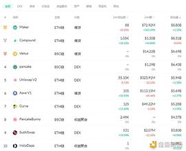 比特币:金色DeFi日报 | 以太坊DeFi用户数累计已超过200万个_TrustBase