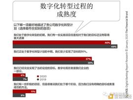 BAN:数字银行的转型是一段旅程 而不是终点_VOL