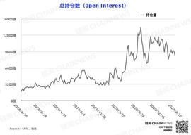 比特币:比特币持仓周报 | 大户加码追空，大型机构风控减仓背后仍流露偏多态度_ION