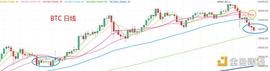 USDT:4.24晚间行情：BTC金针探底 下方空间还有多少_usdt币怎么开户