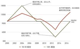 稳定币:论再平衡：DeFi实现指数基金的正确方式_COIN
