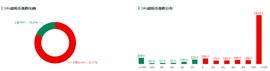 MES:拜登对资本市场“动刀”，币市将何去何从？_比特币