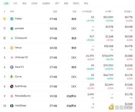 UTU:金色DeFi日报 | DeFi基准利率持续回调至9.33%_Future1coin