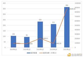 RTH:全球区块链投融资一季度报（2021）_FOR