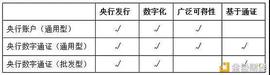 数字货币:周莉萍、杨涛等：全球央行对法定数字货币发展的探索_CBD