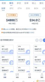 加密货币:加密货币市场日内继续下行 比特币已跌破48000美元_pinetworkdefi币最新消息
