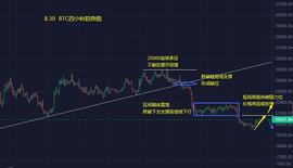 NFT:小冯：超跌反弹修正 BTC、ETH面临关键位置抉择_X2Y2