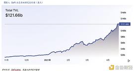 DEF:DeFi新金融：构筑加密世界开放金融新生态_IDBC