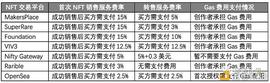 META:交易所入场 能否解决NFT突围难题_RocketVerse
