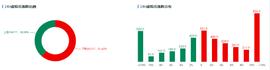USD:行情分析 | 比特币出现向下假突破，多头信心正在修复_ledger钱包支持usdt么