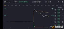 BTC:ETF逐渐登场 比特币2021年加速向传统世界进军_比特币以太币最新消息