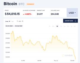 MINER:巨型泡沫！古根海姆：比特币短期内恐暴跌50% 但长期最高涨至60万美元_onekeyminer怎么用