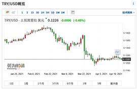 SHI:又遭暴击！这个国家加密货币交易所暂停交易，央行扛不住了？_加密货币市场行情分析