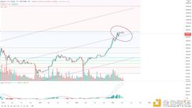 HAY:金色趋势丨BTC趋势未完 等待低吸机会_MyDexPay