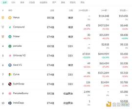 OIN:金色DeFi日报 | dYdX Layer2版本总交易量突破3亿美金_coinbasepro是什么交易所