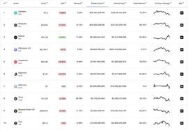 EASY:Cardano和波卡质押价值位居前二 Tezos跌至第11位_DEFILANCER价格