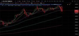 ETH:行情分析 | BTC或将进一步回调，交易者应谨慎抄底_btc买卖平台