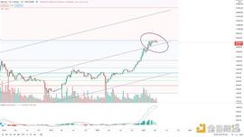 DEFI:金色趋势丨BTC抓住牛市进程低吸的机会_比特币