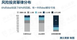 比特币:构建crypto风险基金的投资组合时，LP 需要注意什么？_ONT