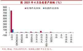比特币价格:观点 | 把比特币作为可配置资产安全吗？_iron币怎么挖