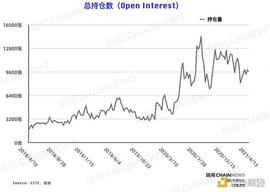 CFT:CFTC COT 比特币持仓周报：机构失手 大户成唯一精准「预判」本轮回调账户_CFT币
