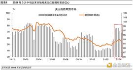 ZKS:财联社：美元的两面“镜子”：欧元和加密货币_COIN