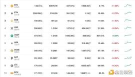 LAYER:金色前哨 | Coinbase股东被爆大幅套现 导致加密市场崩盘？_zkswap币未来价值