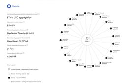 Synthetix:读懂“数据”在区块链网络中流动的3种范式?_iBTC (Synthetix)