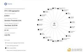 MPL:读懂“数据”在区块链网络中流动的3种范式？_AmpleGold