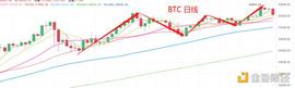 SDT:4.16晚间行情：见顶了吗 分歧中该如何抉择？_USDT币提现会查吗
