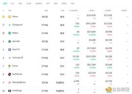 DAC:金色DeFi日报 | 花旗银行文章解释DeFi的好处_Defactor
