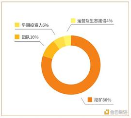 区块链:金色说明书 | Booster(BOO)挖矿教程_bcd比特币钻石最新消息